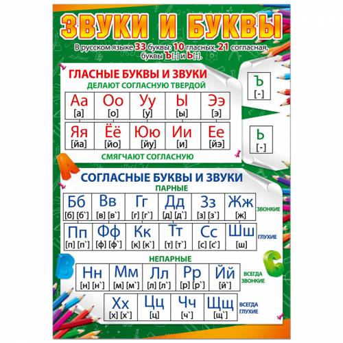 Плакат настенный Русский Дизайн "Звуки и буквы", 490*690мм